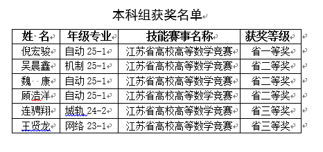 我校在2026年“高教社杯”江...